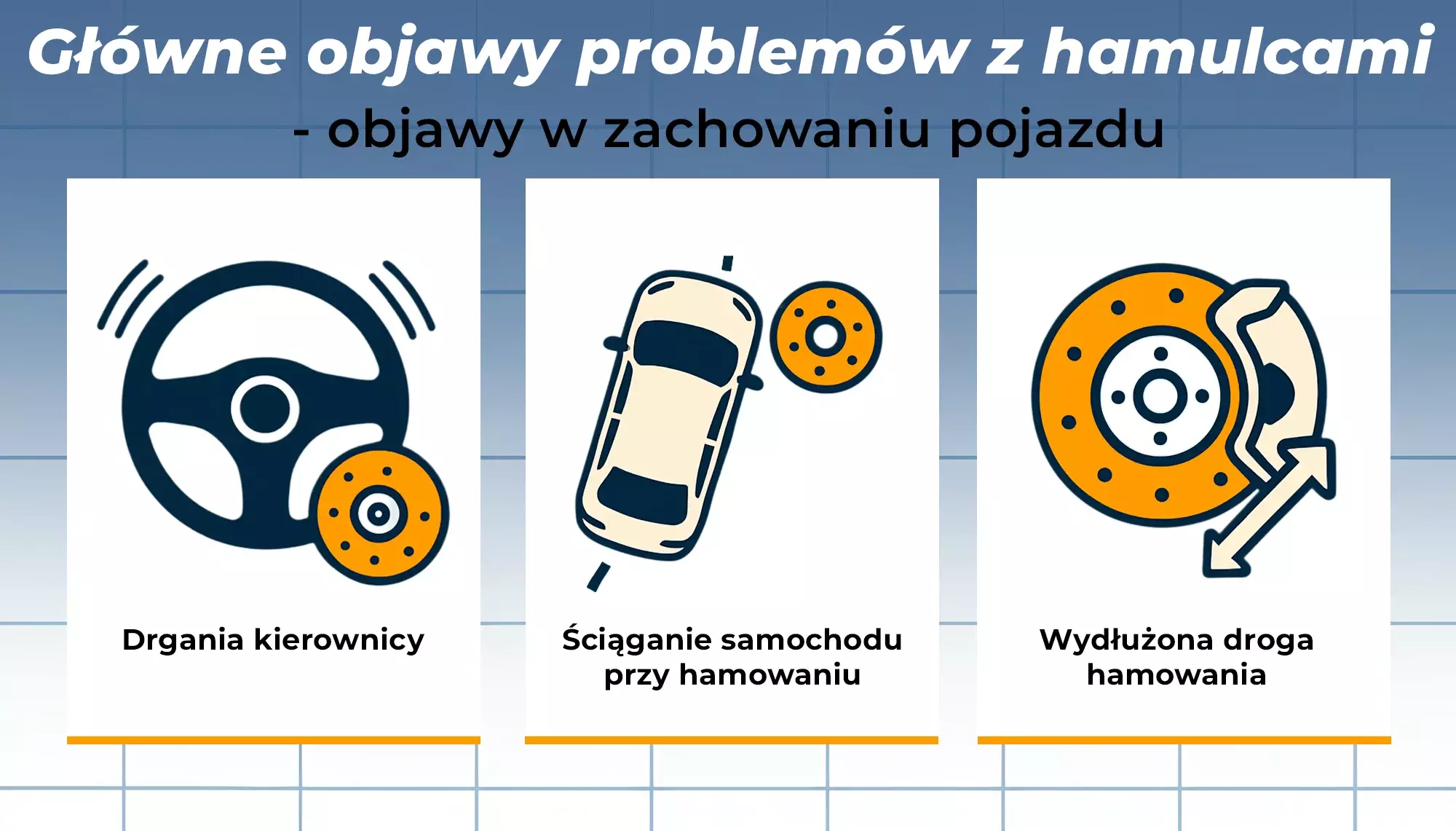 Infografika przedstawiająca gł&oacute;wne objawy problem&oacute;w z układem hamulcowym: drgania kierownicy, ściąganie samochodu podczas hamowania oraz wydłużona droga hamowania.